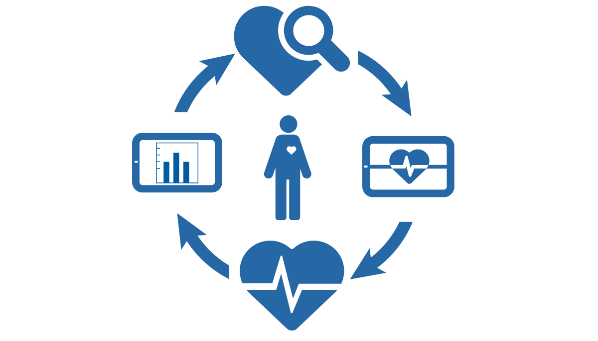 Biomedix Continuum Of Care