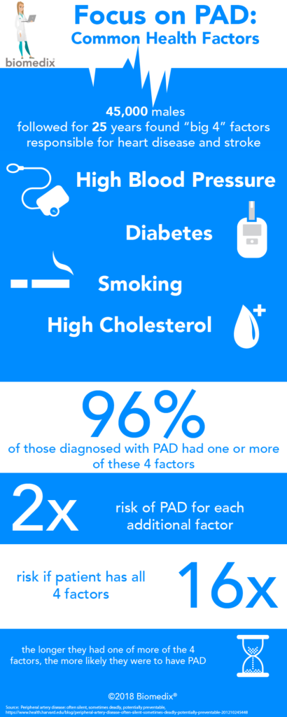 Infographic: PAD big 4 factors