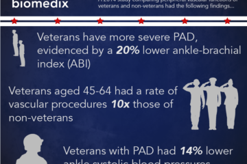 Infographic: US Veterans and PAD