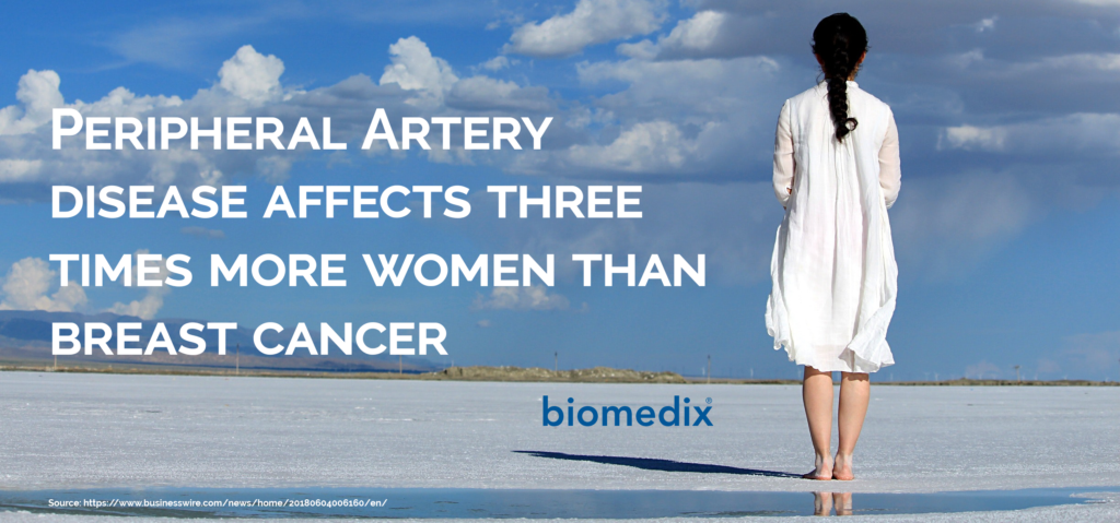 PAD affects 3x more women than breast cancer