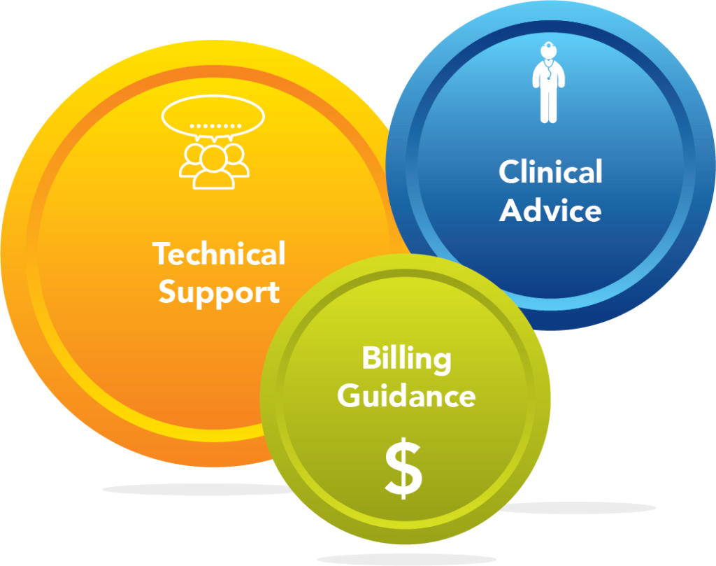 Biomedix Customer Service Team Diagram