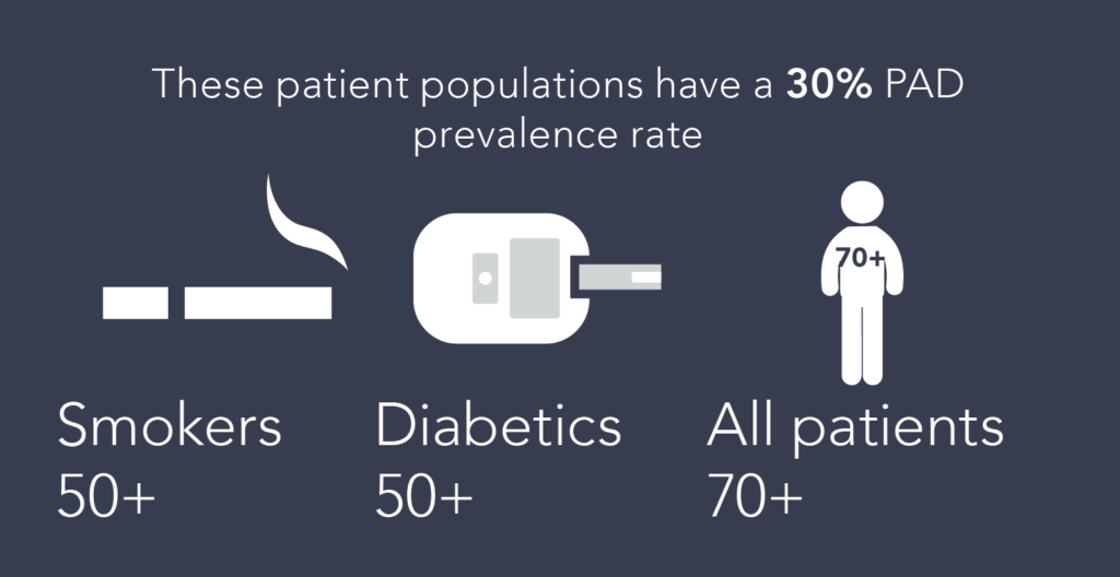 PAD Risk Factors and Prevalence