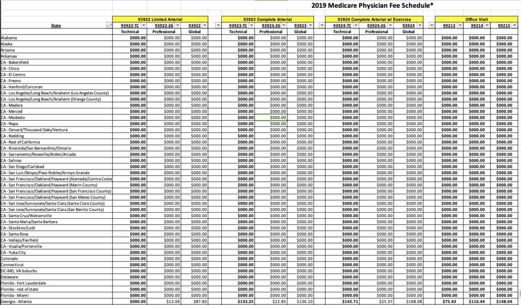 PAD testing 2019 Medicare Fee Schedule