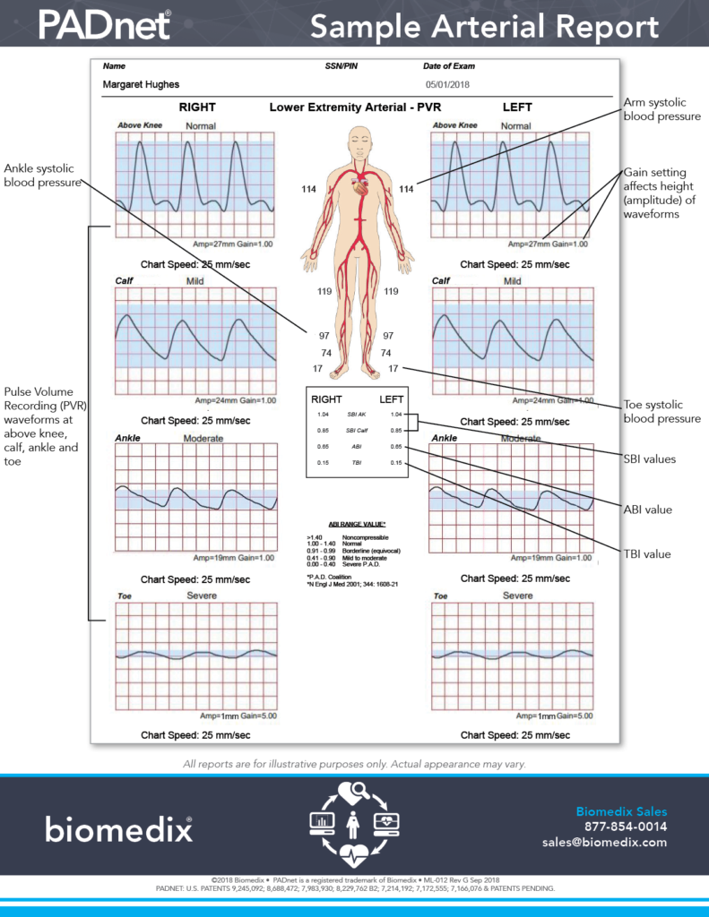 Sample PADnet Report Page 2