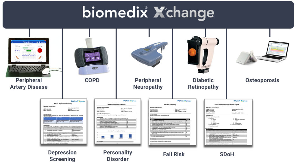 Products Biomedix