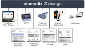Biomedix Xchange Diagram