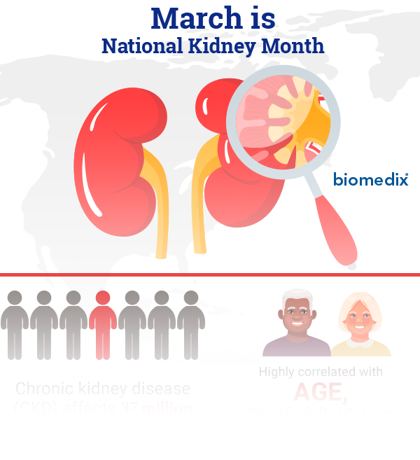 national kidney month 2021 preview