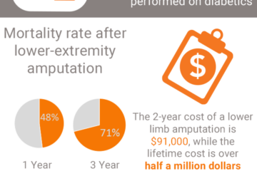 Limb Loss Awareness Month Infographic v1