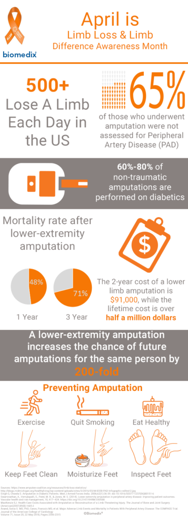 Limb Loss Awareness Month Infographic v1